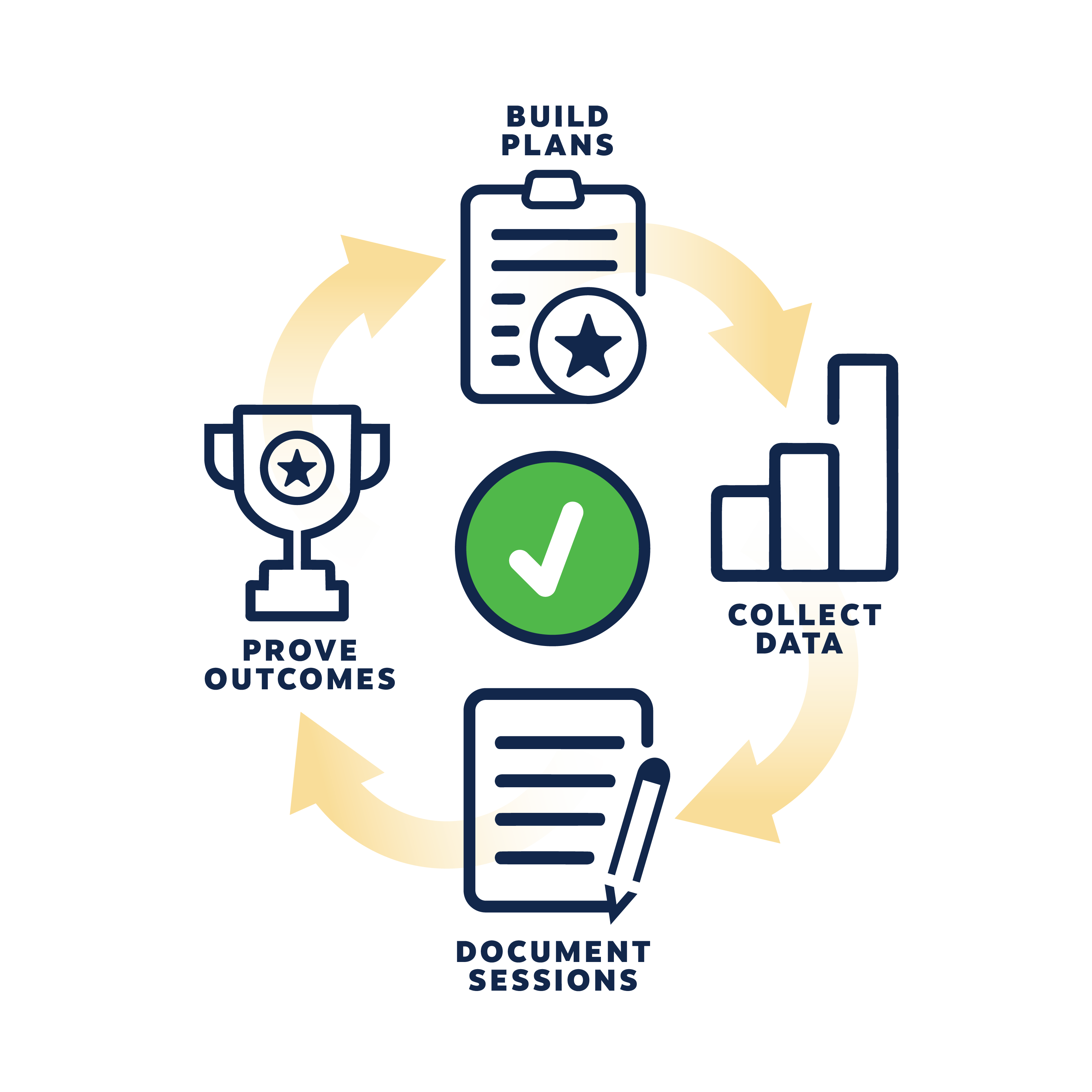 Operational Features ABA Operational Features for Administrators | Office Puzzle