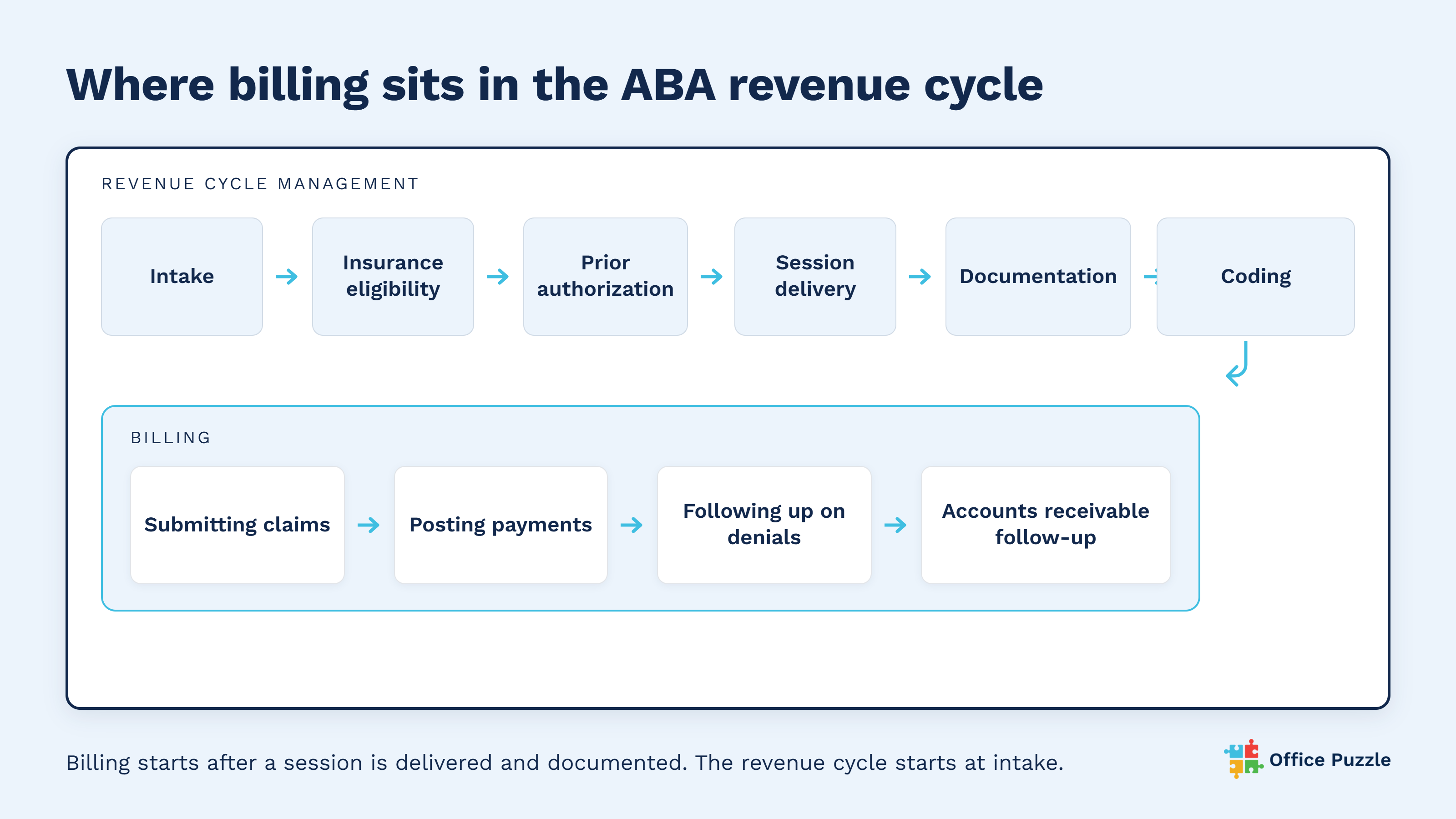 aba-revenue-cycle-graphic